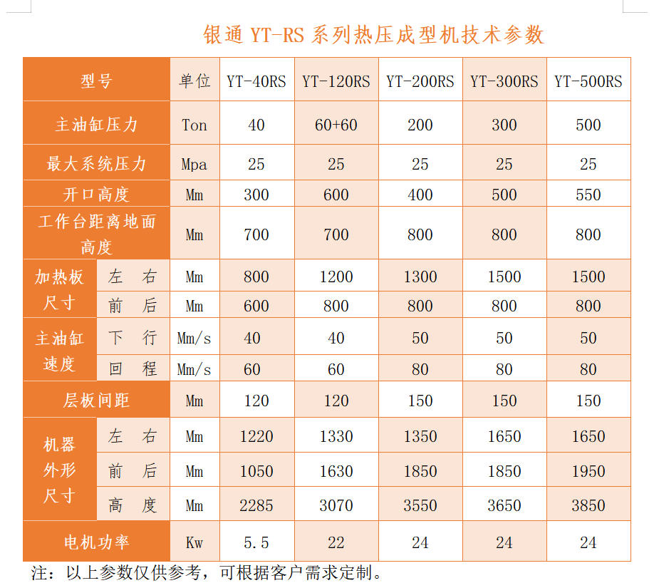 銀通電路板層壓機技術(shù)參數(shù)