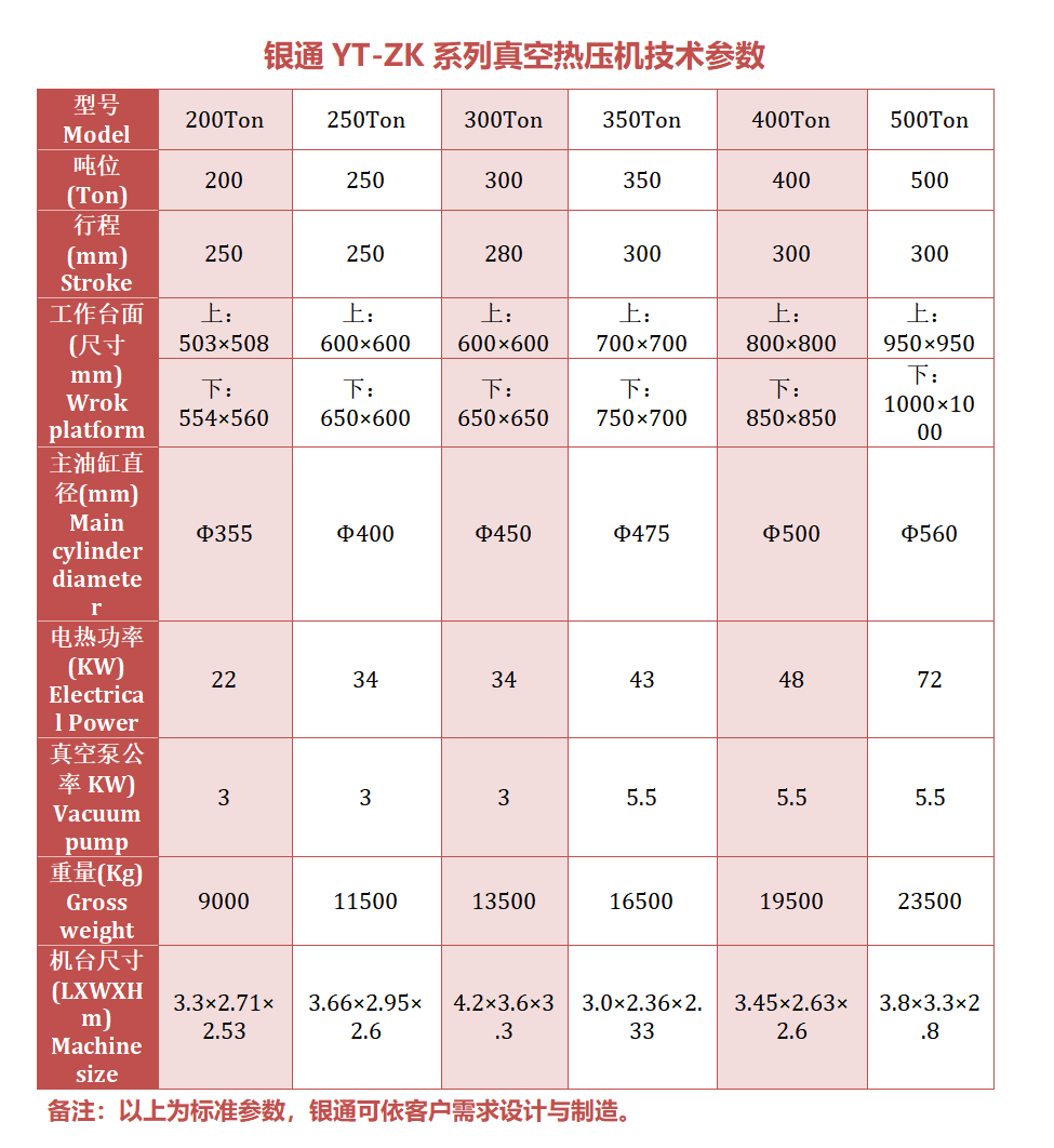 銀通抽真空熱壓機技術(shù)參數(shù)